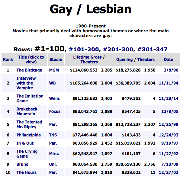 2018 highest grossing movies